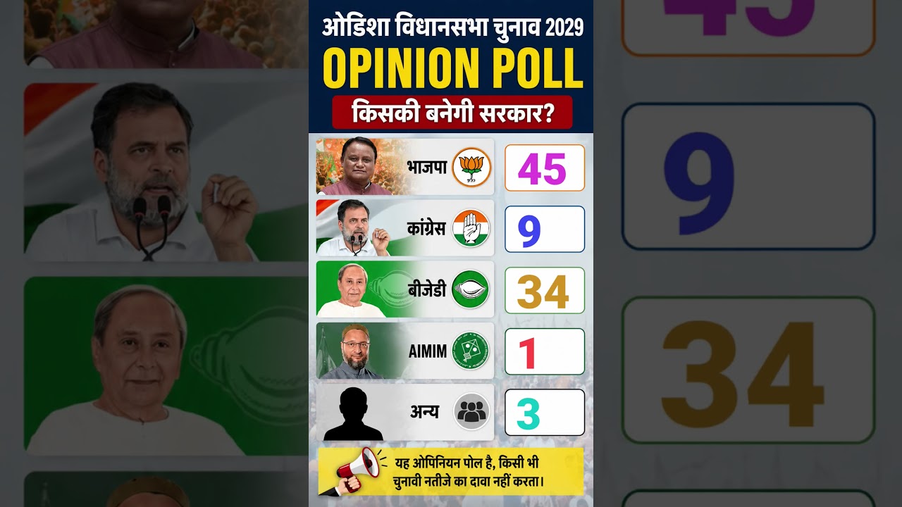 🚨 Odisha Election 2029 Biggest Survey Shock! 🗳️ | Kaun Banayega Sarkar? 🌊🔥