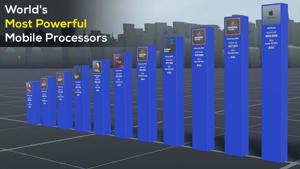 2024's Most Powerful Mobile Processors: A Race to the Top