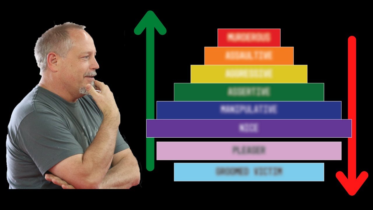 Personality Levels for Self Defense and Understanding Boundaries w/ Rory Miller