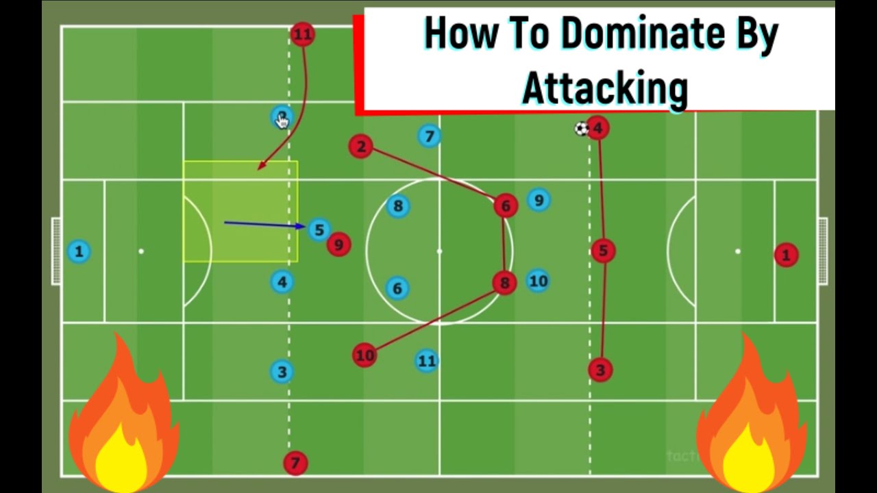 The NEW Way To Use A False Nine - Modern Soccer Tactics
