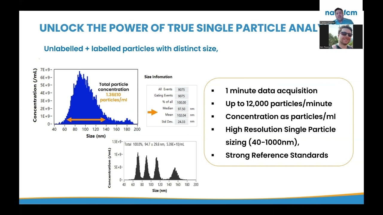 Virus Characterization for Cell and Gene Therapy with Nano Flow Cytometry