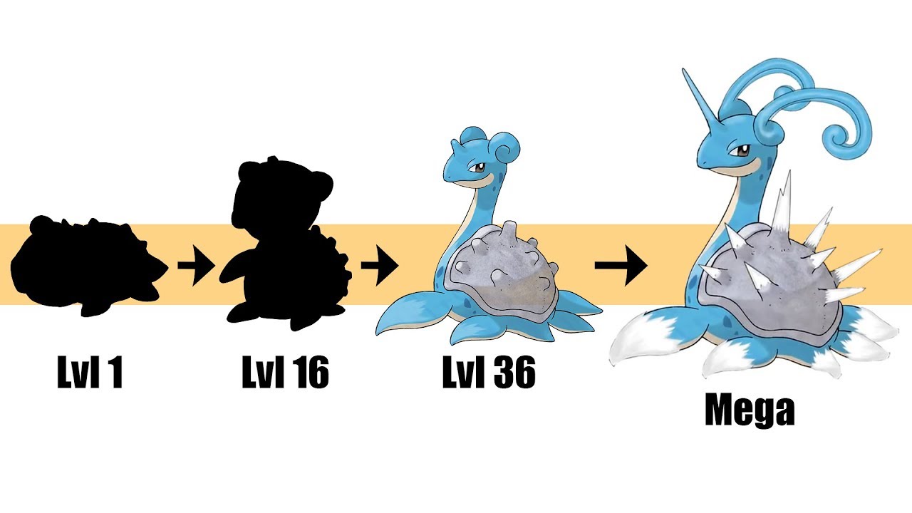 Lapras Evolution & Mega | Pokemon Gen 8 Fanart