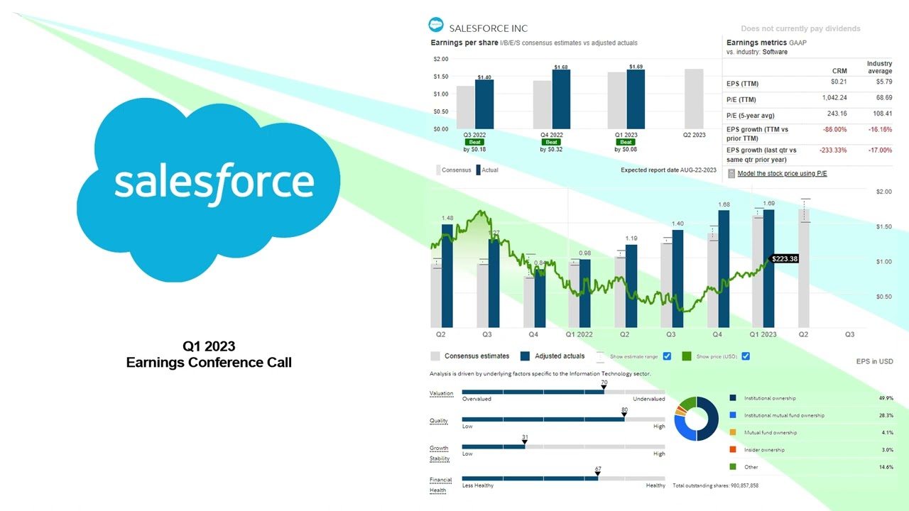 $CRM Salesforce Inc. Q1 2023 Earnings Conference Call