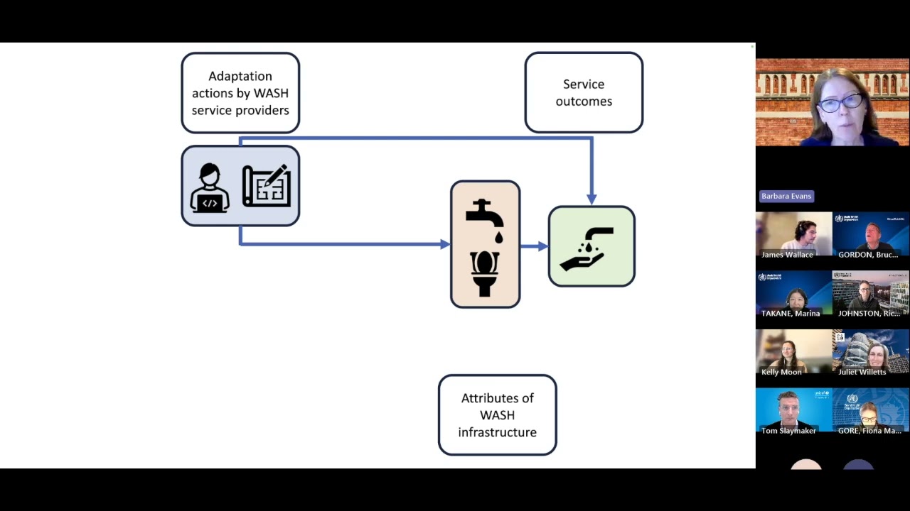 Climate-Resilient WASH Indicators (Session 1) — Draft Shortlist & Consultation 1 (5 Nov 2025)