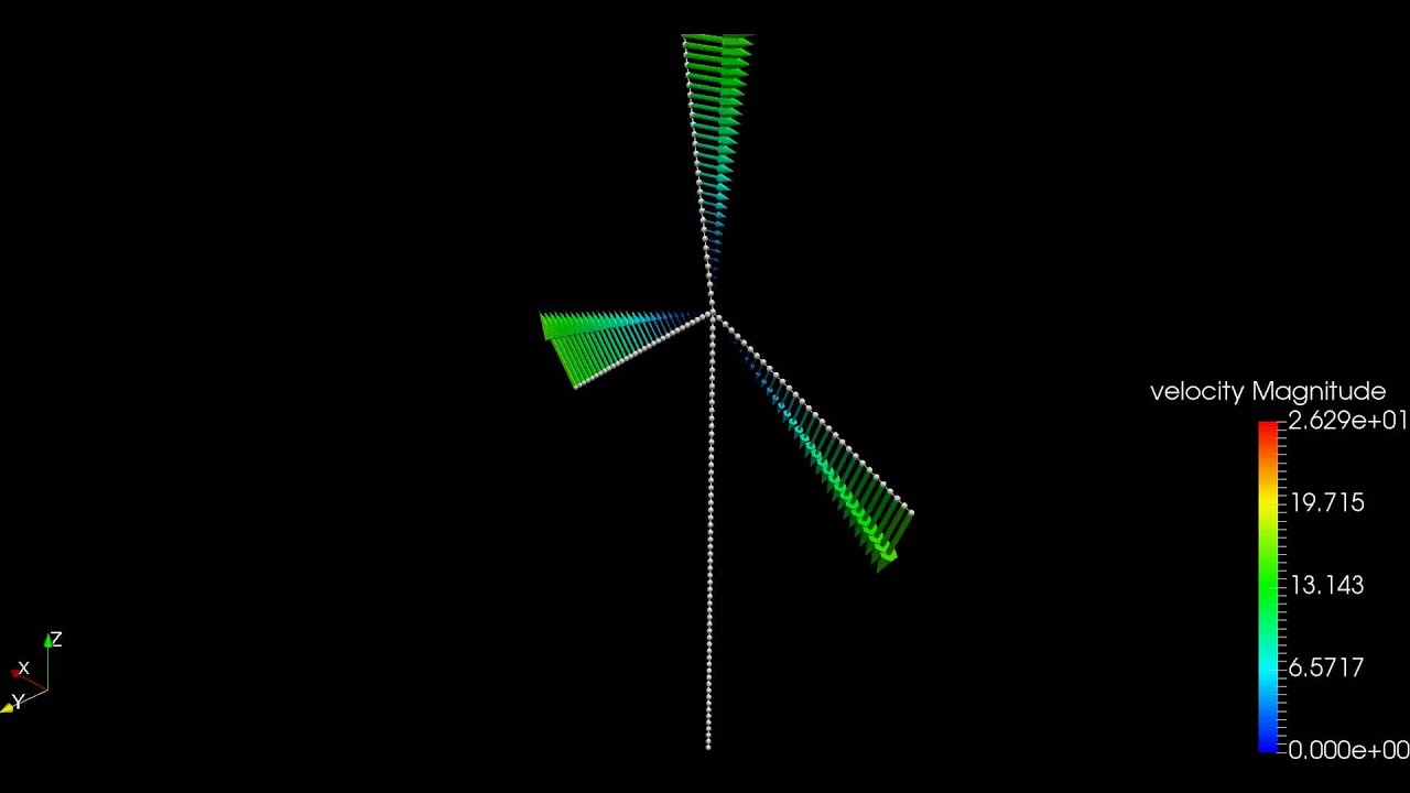 Wind Turbine Dynamic Analysis