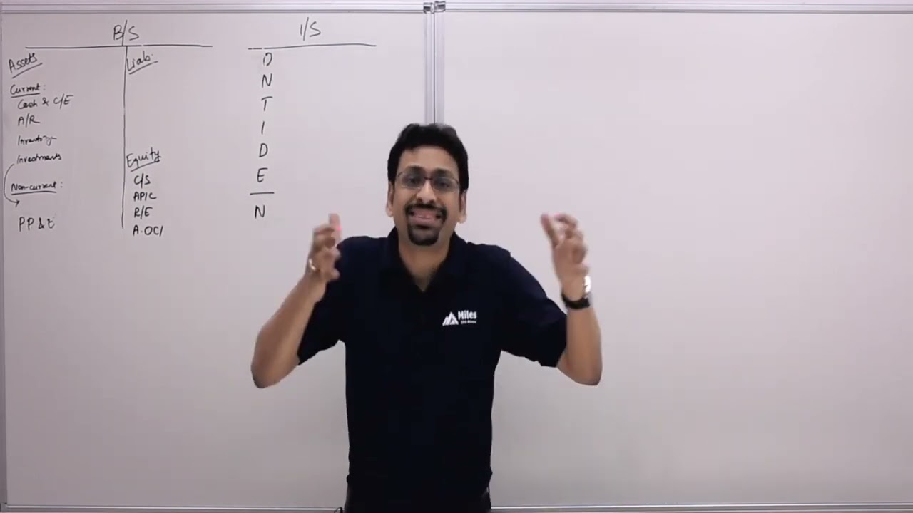 Tangible fixed assets - Easy Explanation | US CPA - FAR