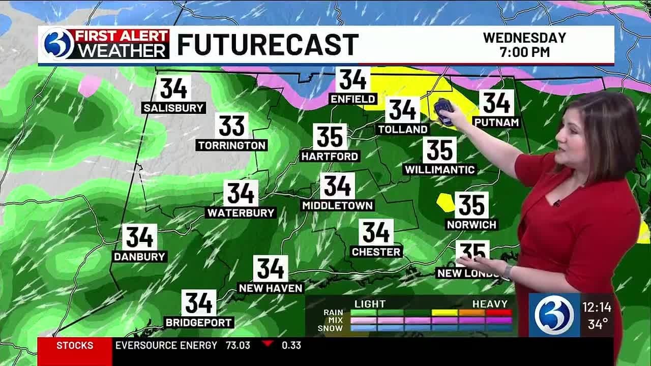FORECAST: Unsettled pattern leads to Firs Alert Weather Days