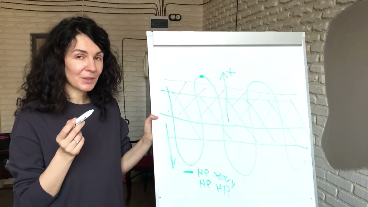 Упражнение Границы