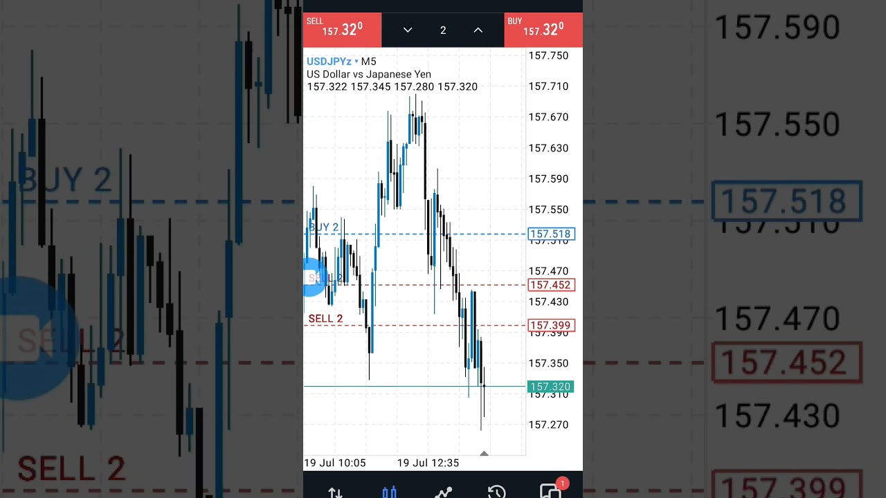 Power of hedging in forex trading