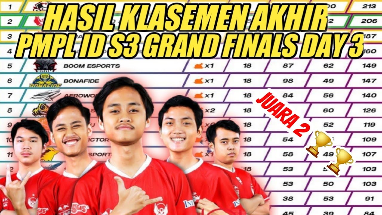 DAFTAR HASIL KLASEMEN AKHIR PMPL ID SEASON 3 GRAND FINALS DAY 3
