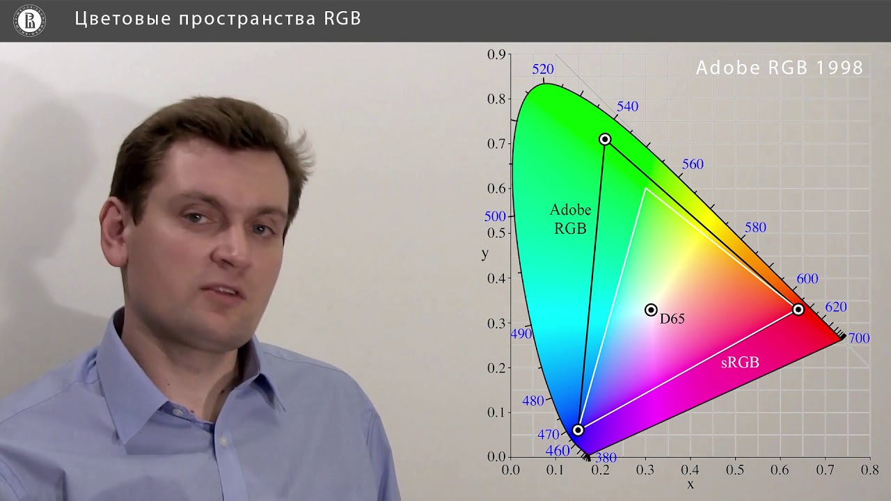 Компьютерная графика: основы - 28 урок. Цветовые пространства RGB