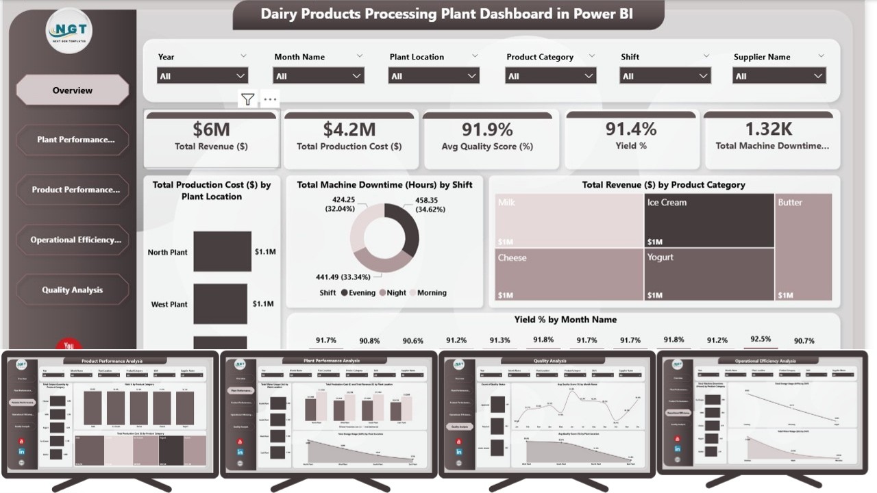 Dairy Products Processing Plant Dashboard in Power BI
