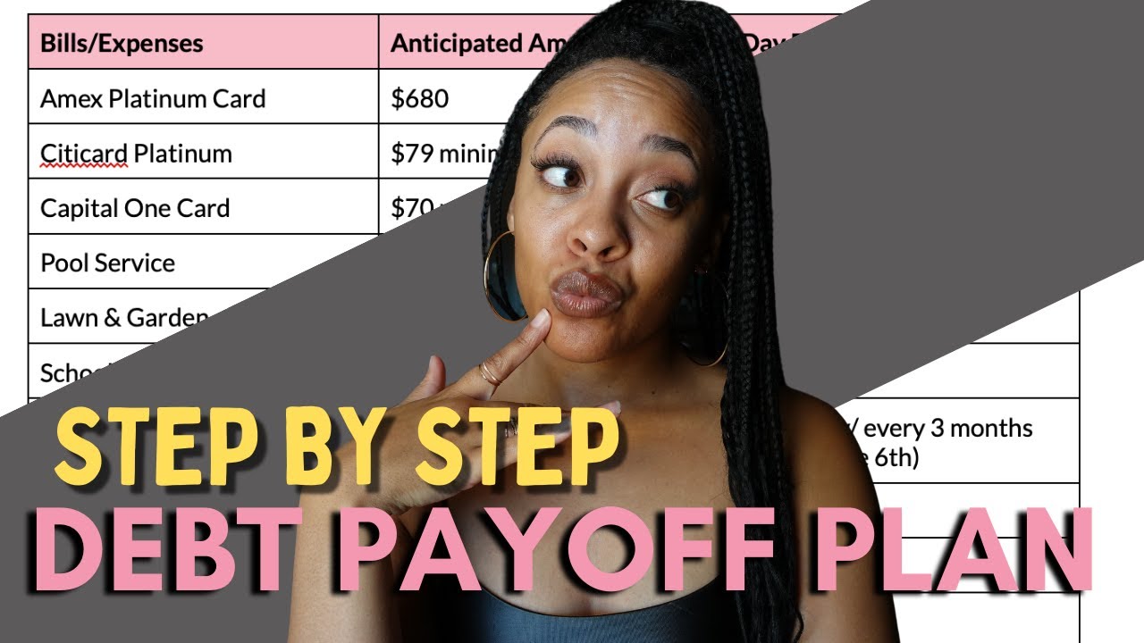 A *DETAILED* Breakdown. The Ultimate Step-By-Step Plan for Paying Off Debt!