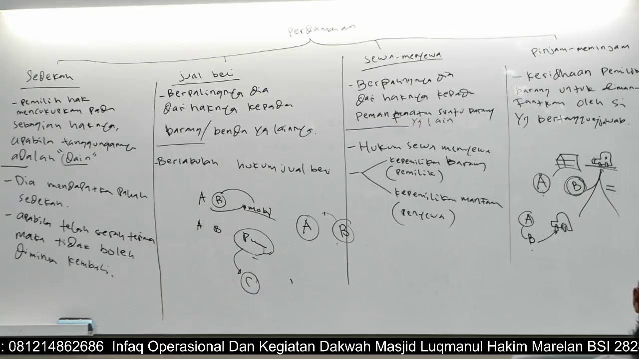 Ustadz Ukkaasyah Abdurrahman, BA Hafizhahullah | Tashil Al-intifa' Bi Matni Abi Syuja'