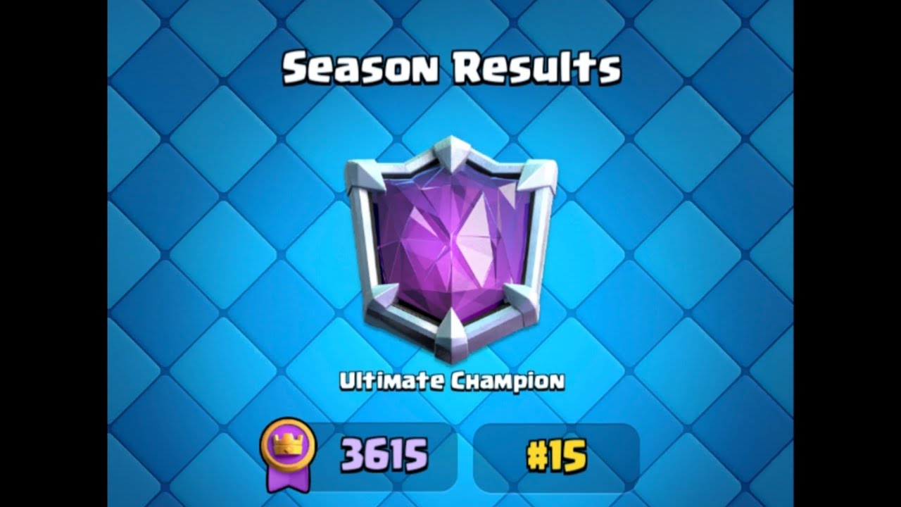 I FINISHED #15 IN THE WORLD 🌎