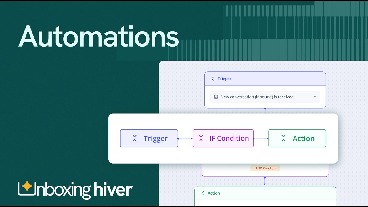 How to Streamline Support with Hiver Automations