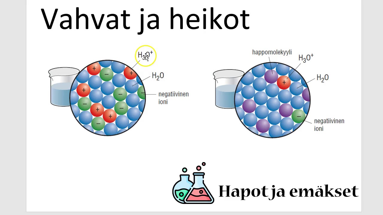 Hapot ja emäkset, osa2: Hapot ja emäkset