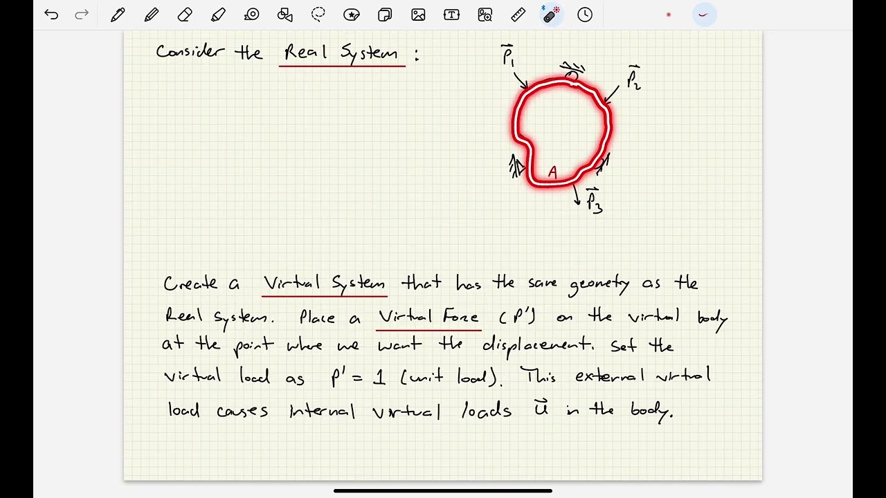 Structural Analysis - Video 58:  Method of Virtual Work Background