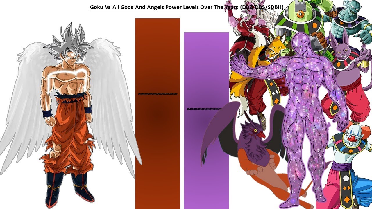 Goku Seraphim Vs All Gods & Angels Power Levels