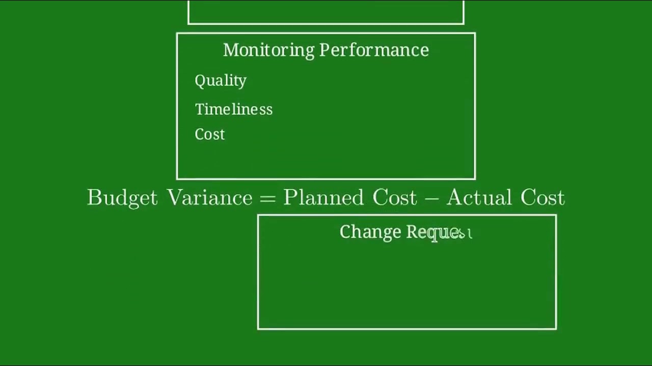Controlling  Procurements Explained | Project Management