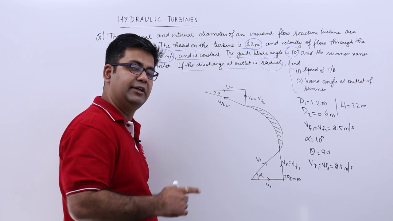 Reaction Turbine Problem Example 2