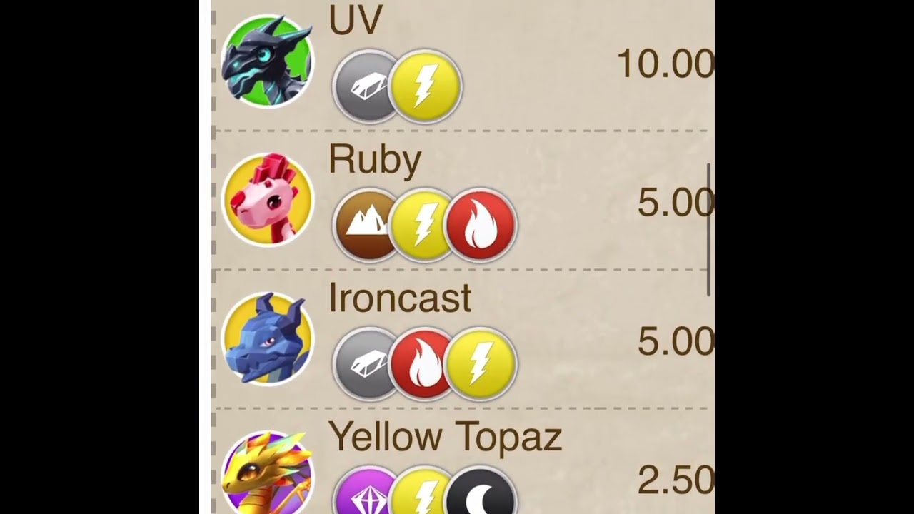 How to breed Yellow Topaz Dragon - Dragon Mania Legends