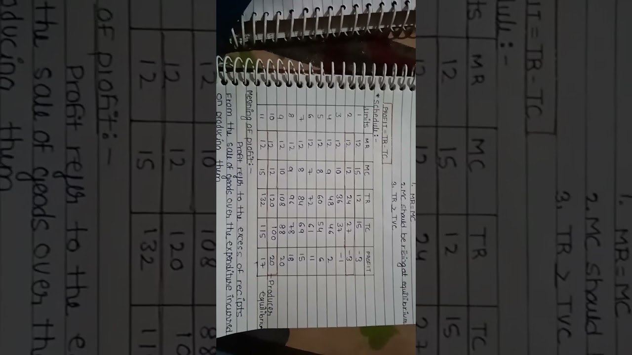 class 11 producer equilibrium ch 8 micro economics most important topics and diagrams, definition