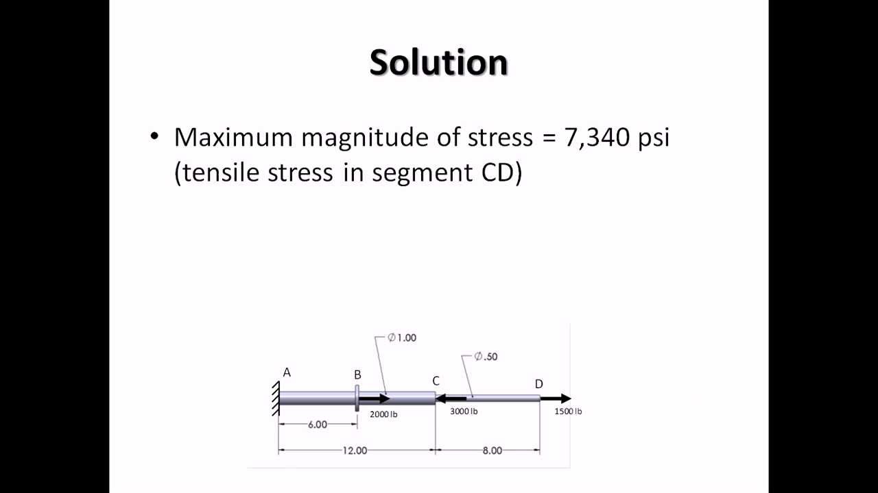 Axial Loading Problem