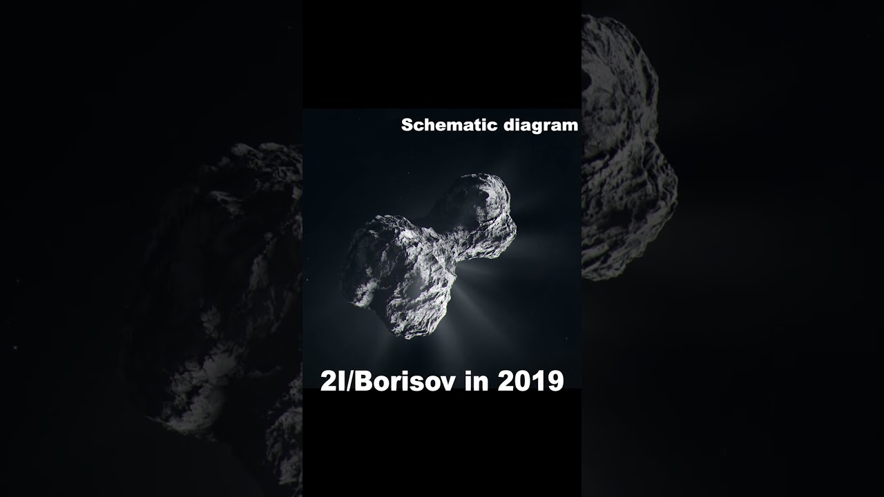 2I/Borisov A Comet&hellip; The Second Interstellar Visitor From Another Star
