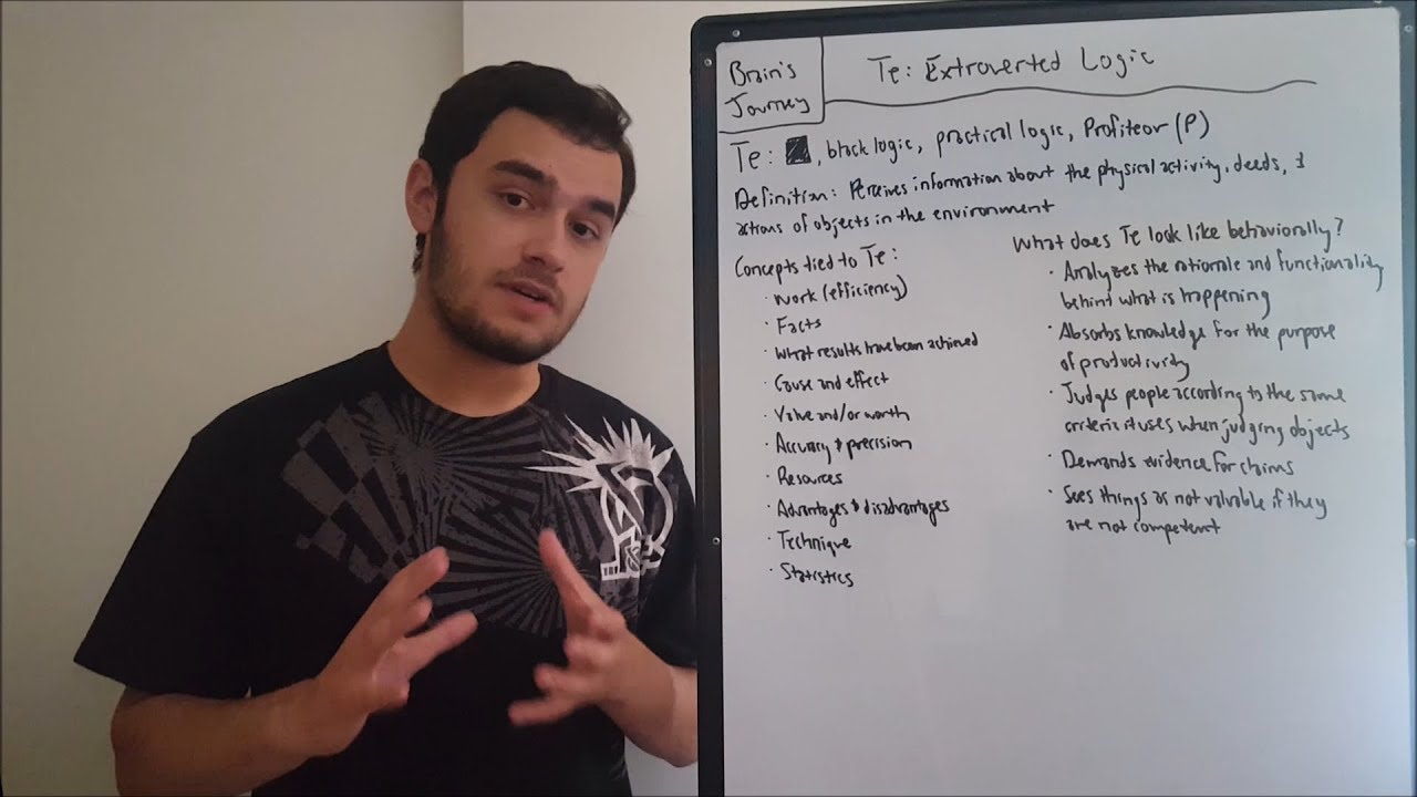 Te: Extroverted Logic (Socionics)