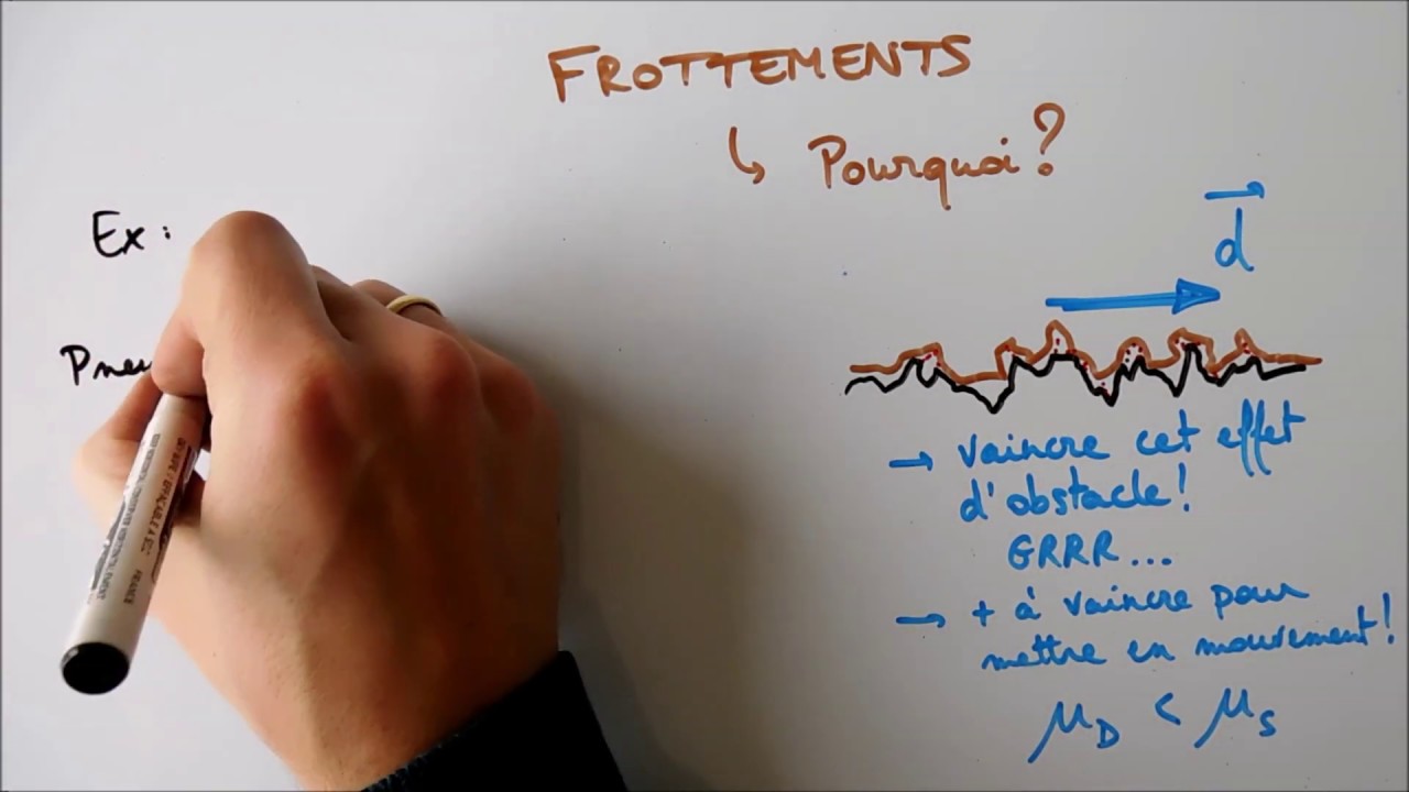 Frottements secs
