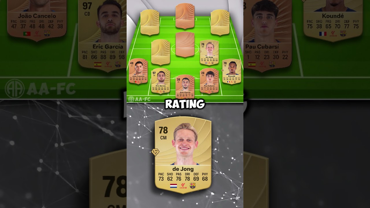 How will the Barcelona team look like if the player ratings were flipped😲