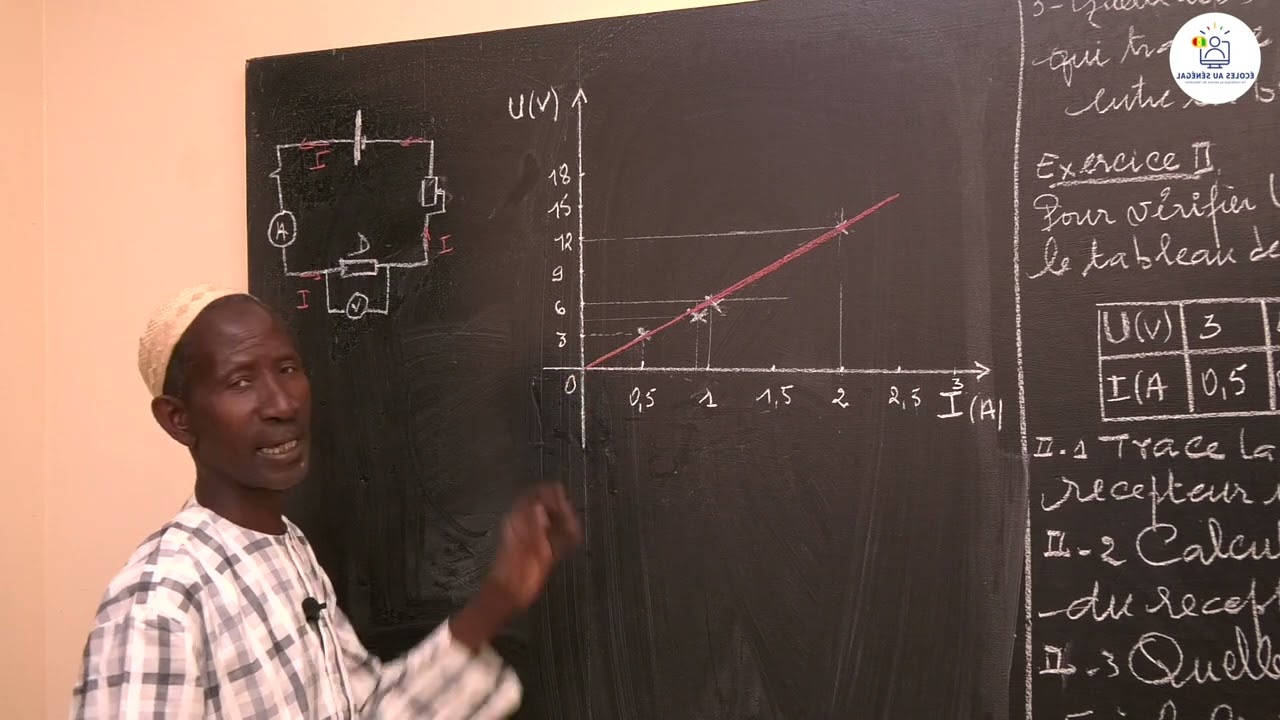 Exercices - Troisième - PC: Physique / Résistance d'un conducteur R / loi d'Ohm / Suite 1/ M. Ndiaye