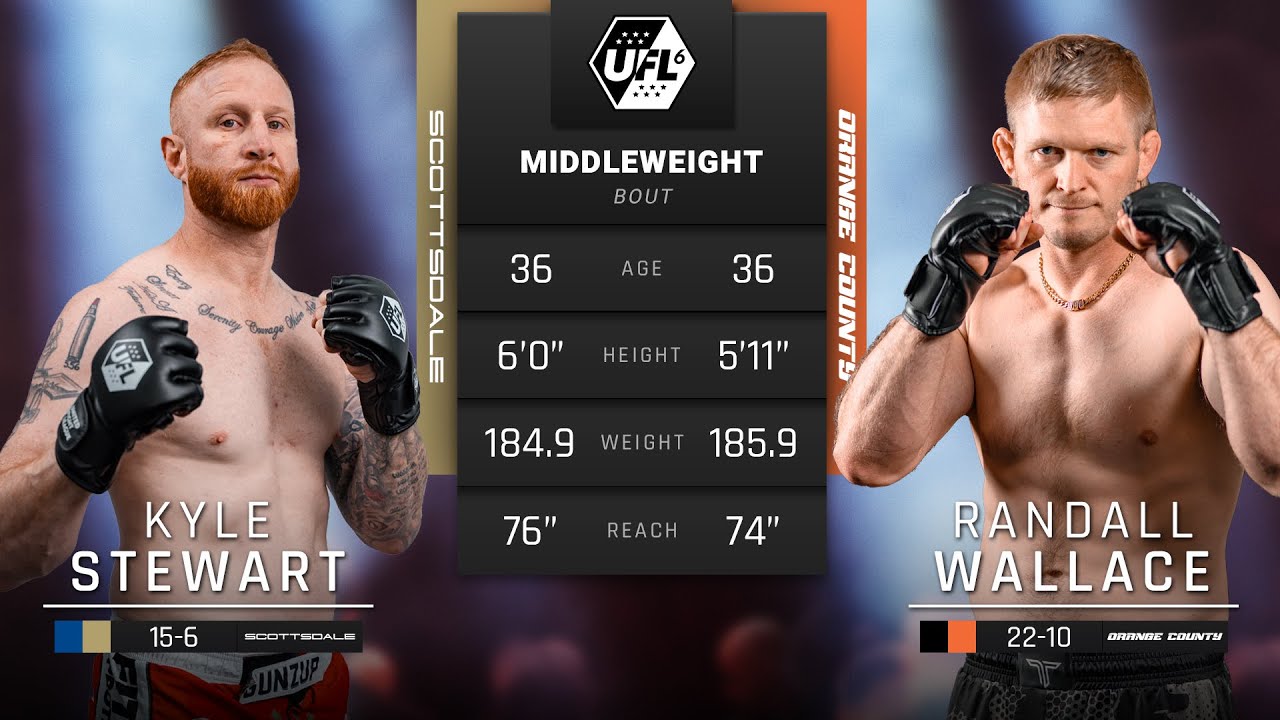 Buddy Wallace vs Kyle Stewart | FULL FIGHT | UFL 6: Scottsdale vs Orange County