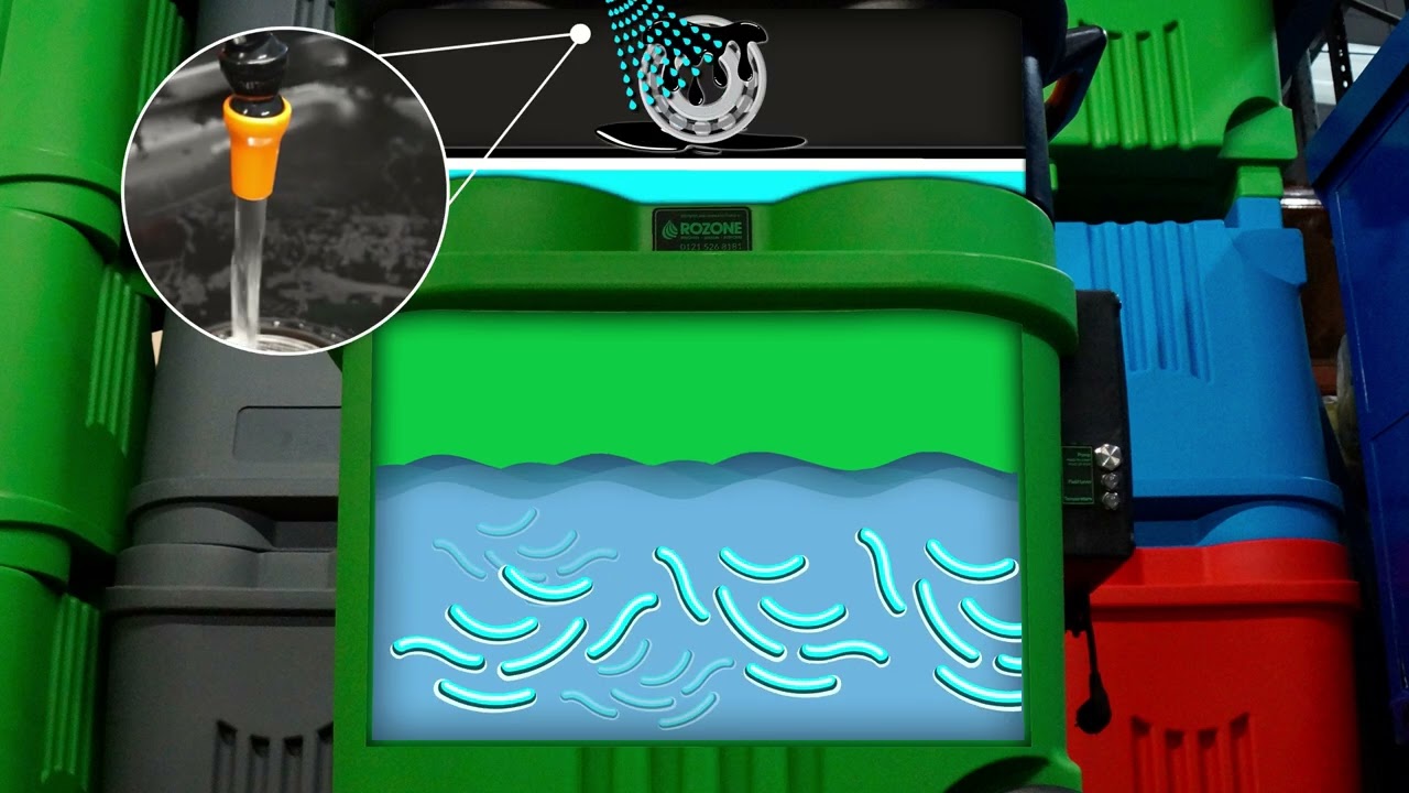 ROWASHER - HOW IT WORKS