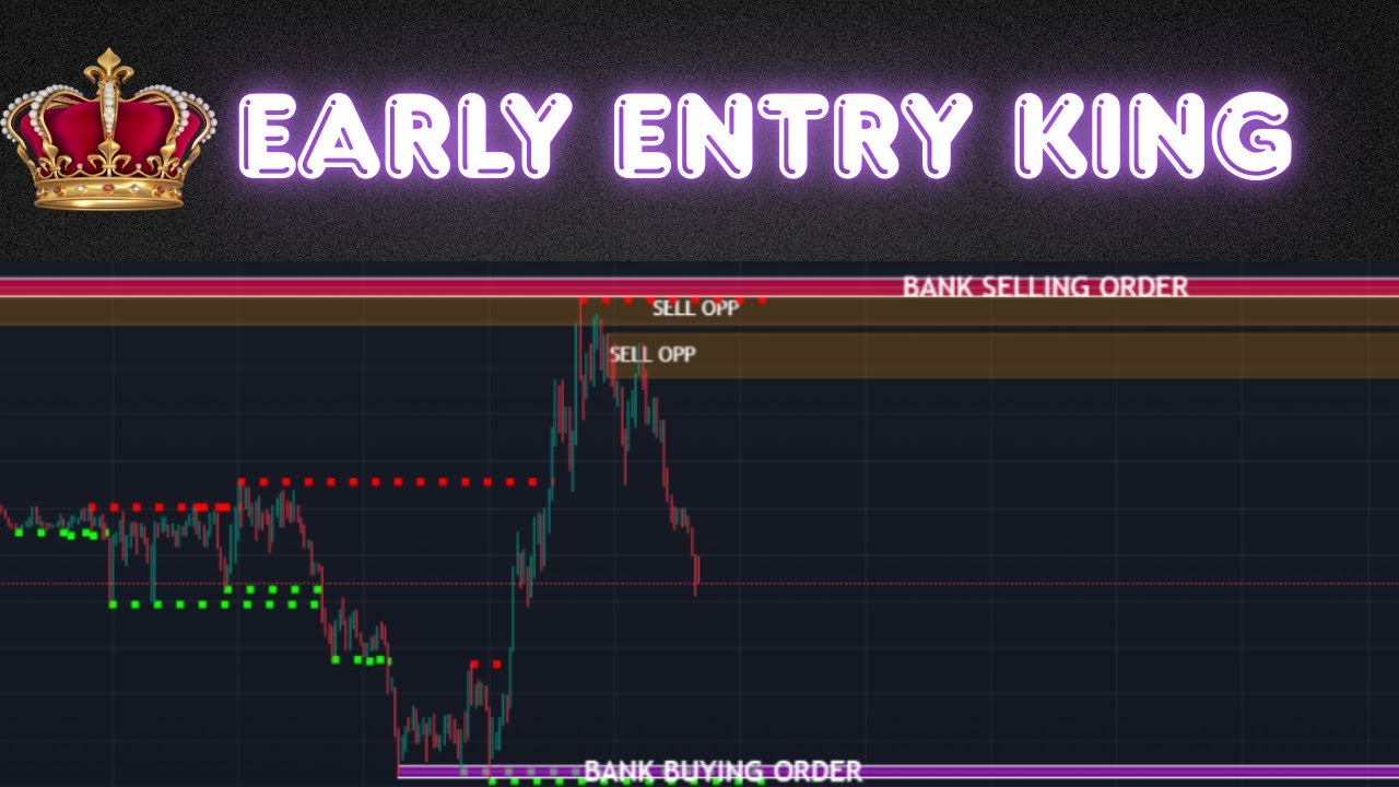 The ABSOLUTE BEST TradingView Indicator for Buy Sell Accurate Trade Signals