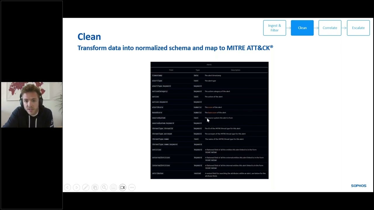 Sophos MDR Integration Explained