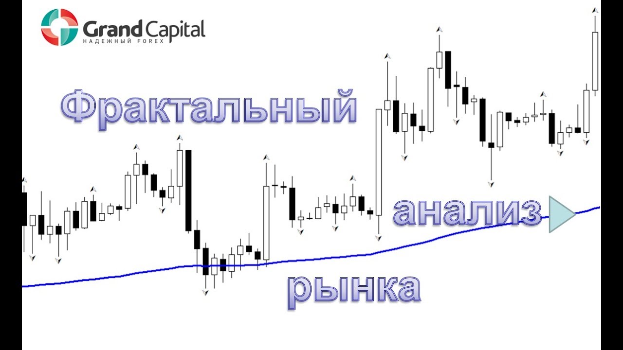 Фрактальный анализ на Форекс. Стратегия для ТФ Н1.
