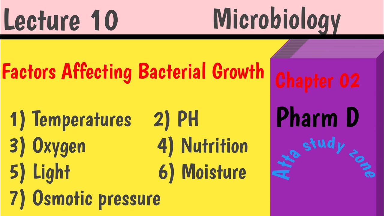 Factors affecting growth of bacteria|Pharm D |Pharm b