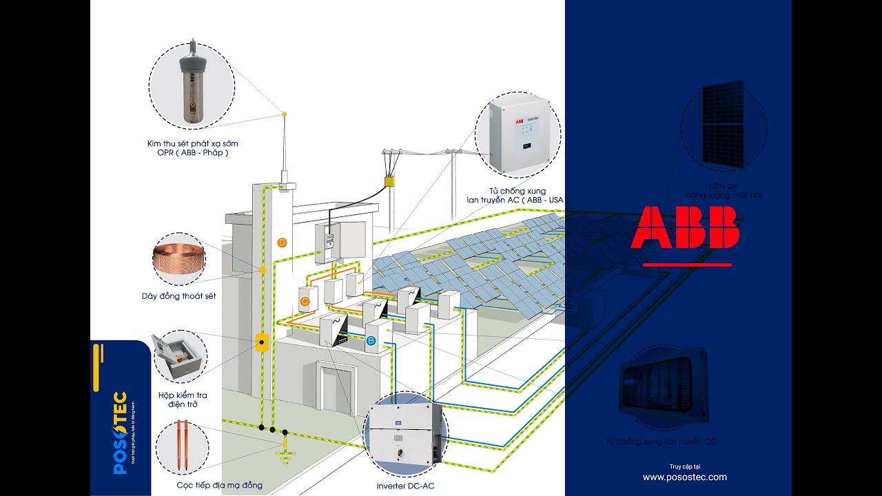 ABB Furse Earthing and Lightning protection