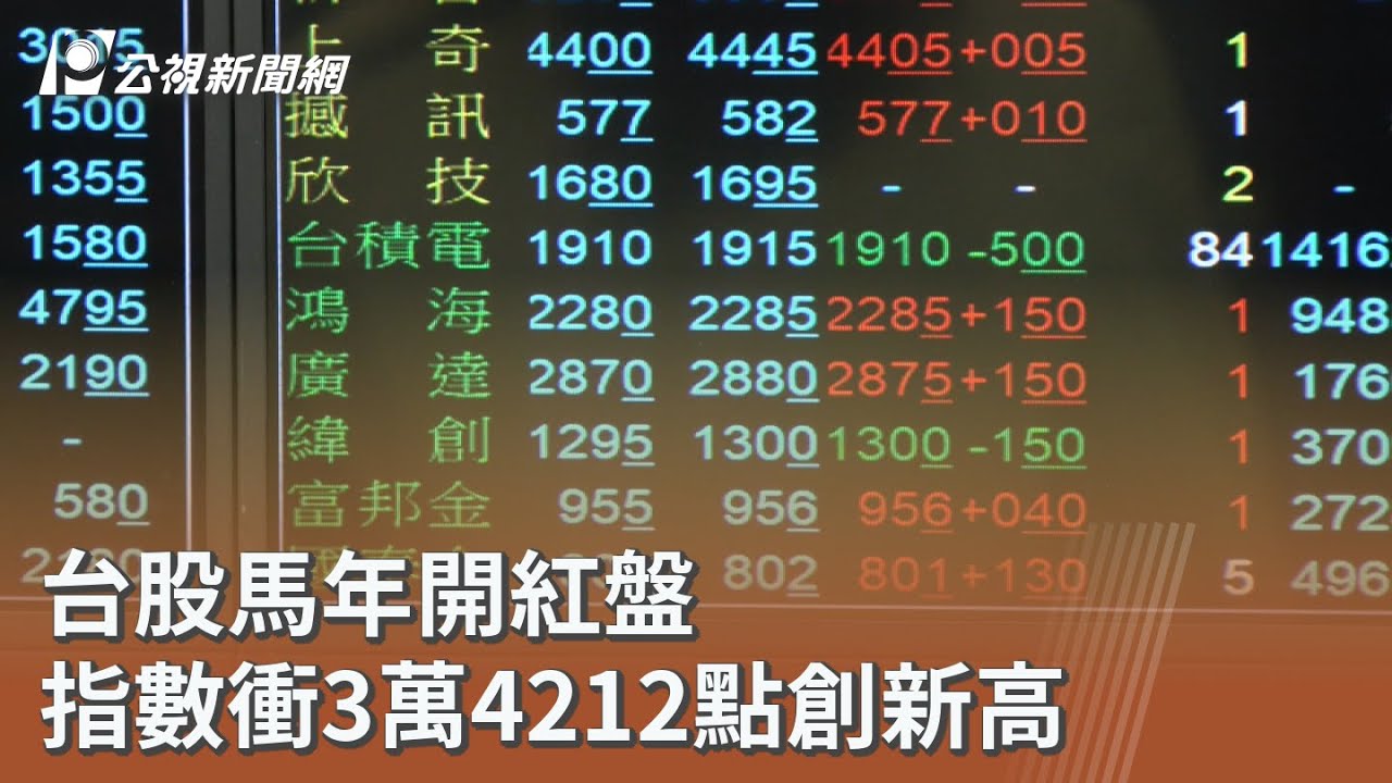 台股馬年開紅盤 指數衝3萬4212點創新高｜20260223 公視午間新聞