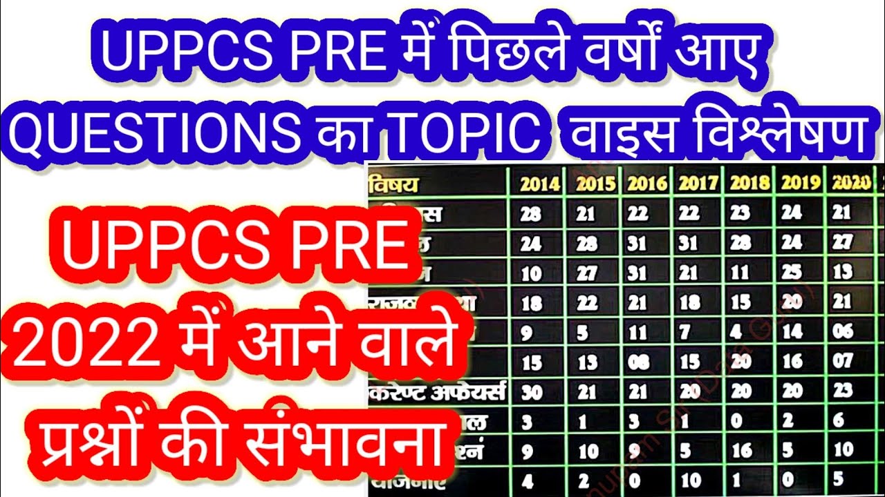 uppcs pre important topics 2022 |uppsc exam 2022 notification | uppcs2022 |uppsc latest news today |