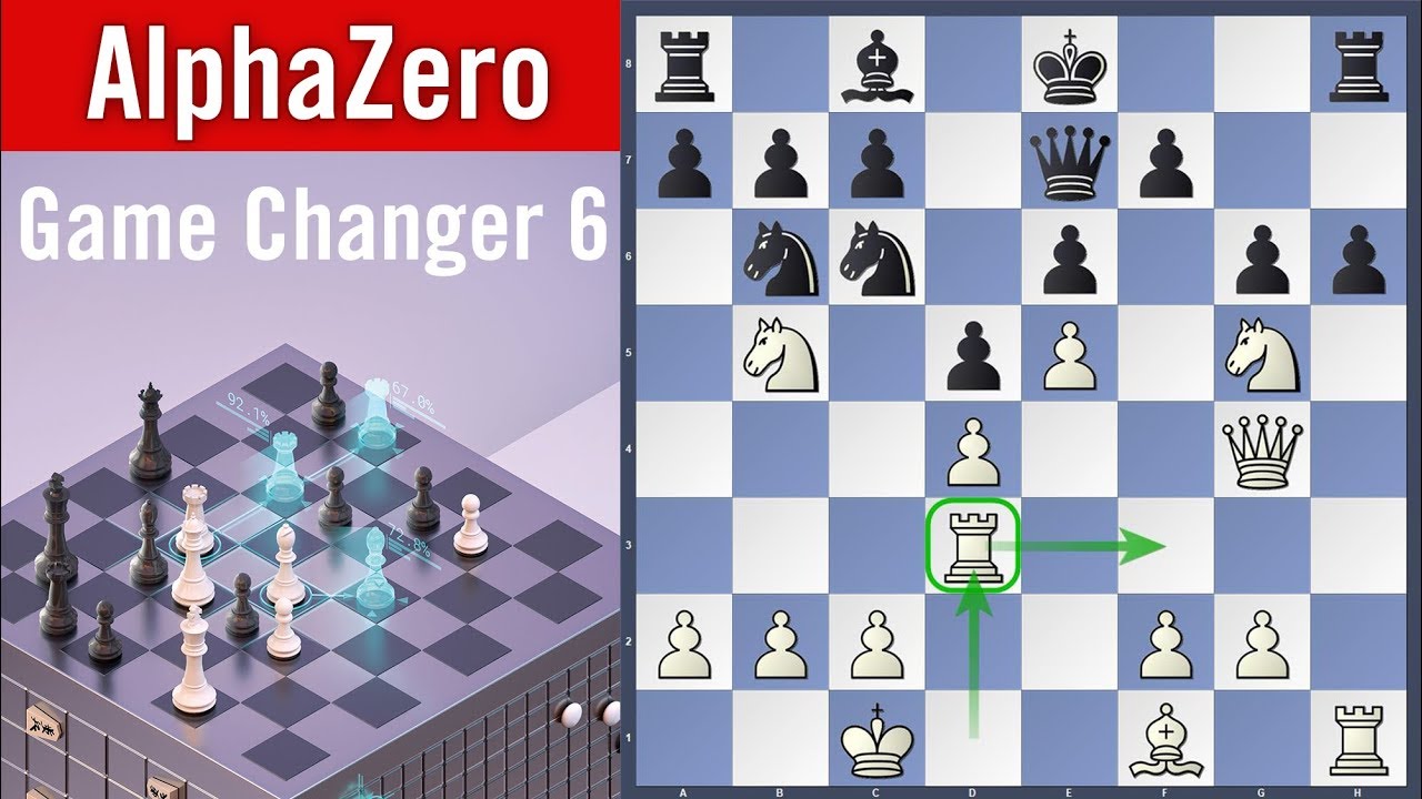 AlphaZero Crushed | DeepMind's AlphaZero Game Changer 6 | Stockfish 8 vs AlphaZero