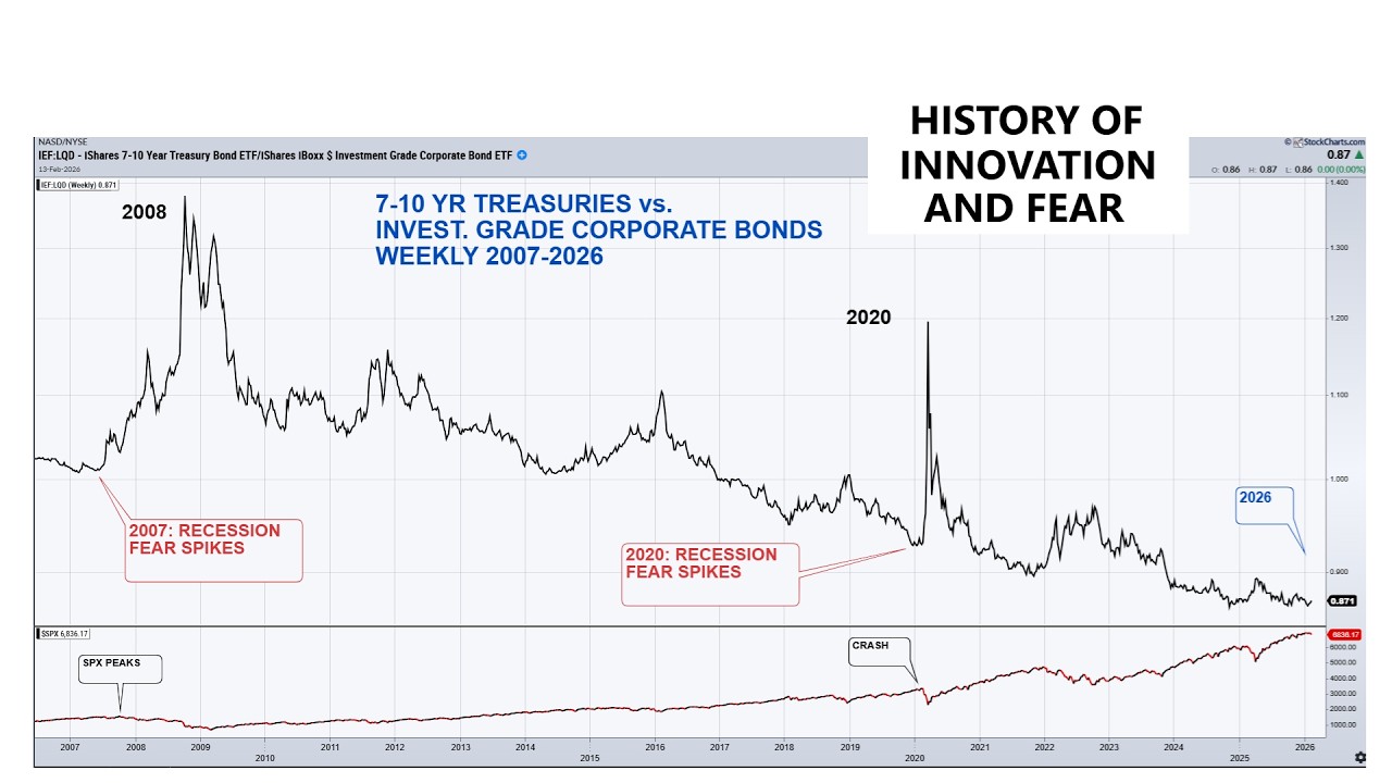 AI Disruption: What History Tells Us