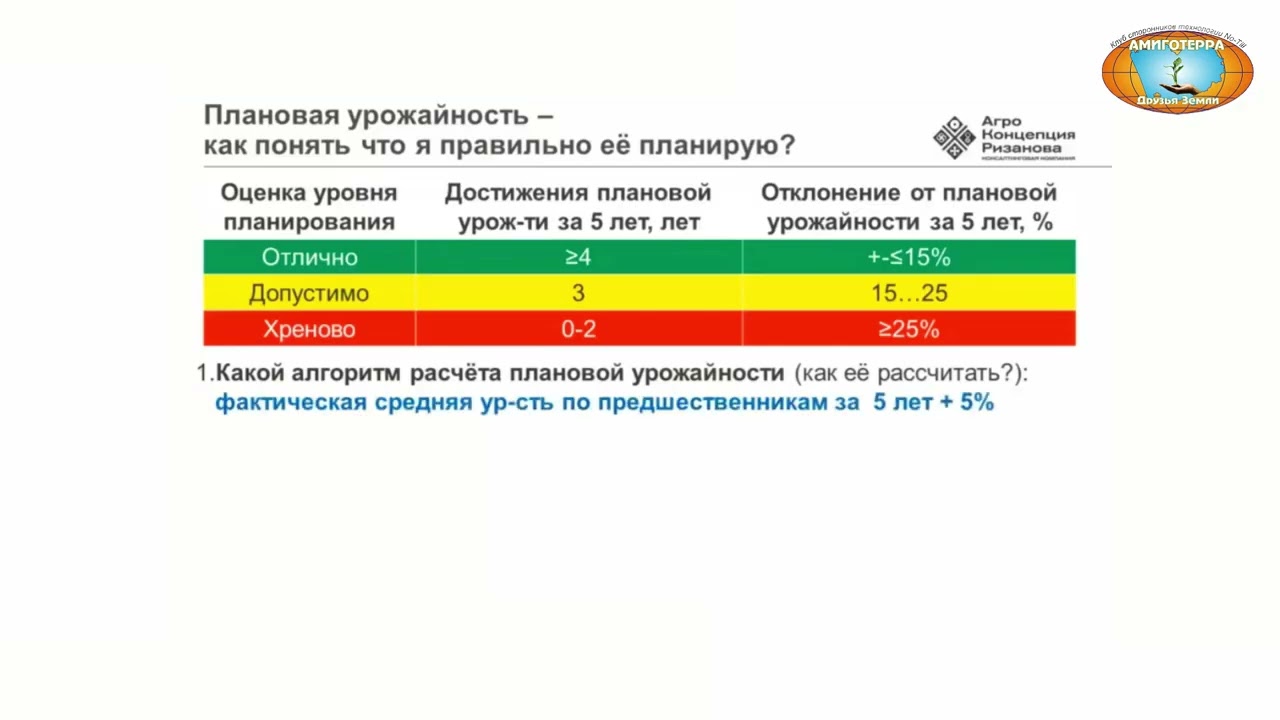 Практические алгоритмы увеличения прибыльности выращивания яровой пшеницы в условиях Сибири
