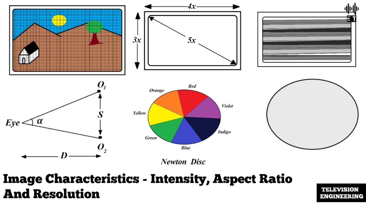 Image Characteristics | Intensity, Aspect Ratio And Resolution | Television Engineering