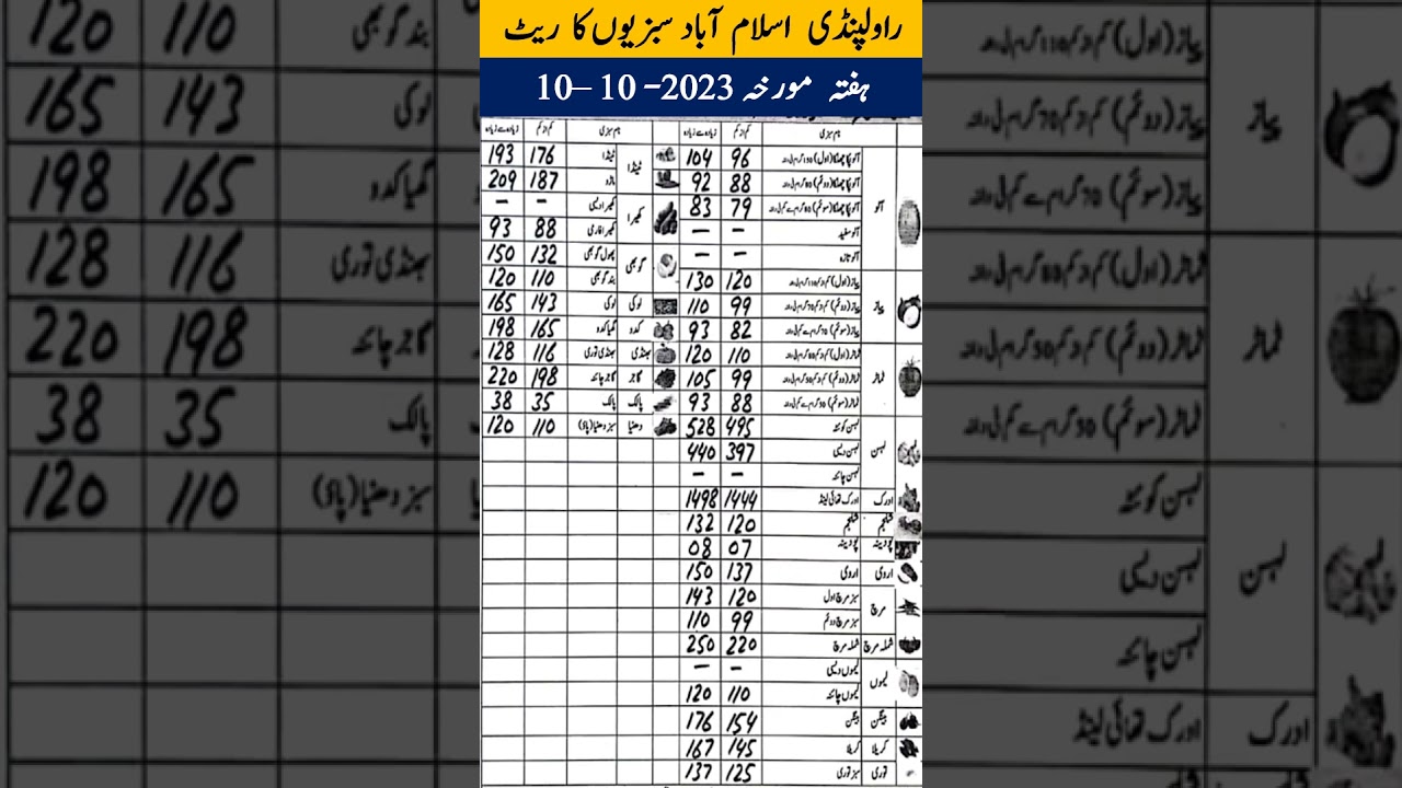 vegetable price| vegetable price in pakistan today| Islamabad sabzi mandi ke rate| sabzi mandi
