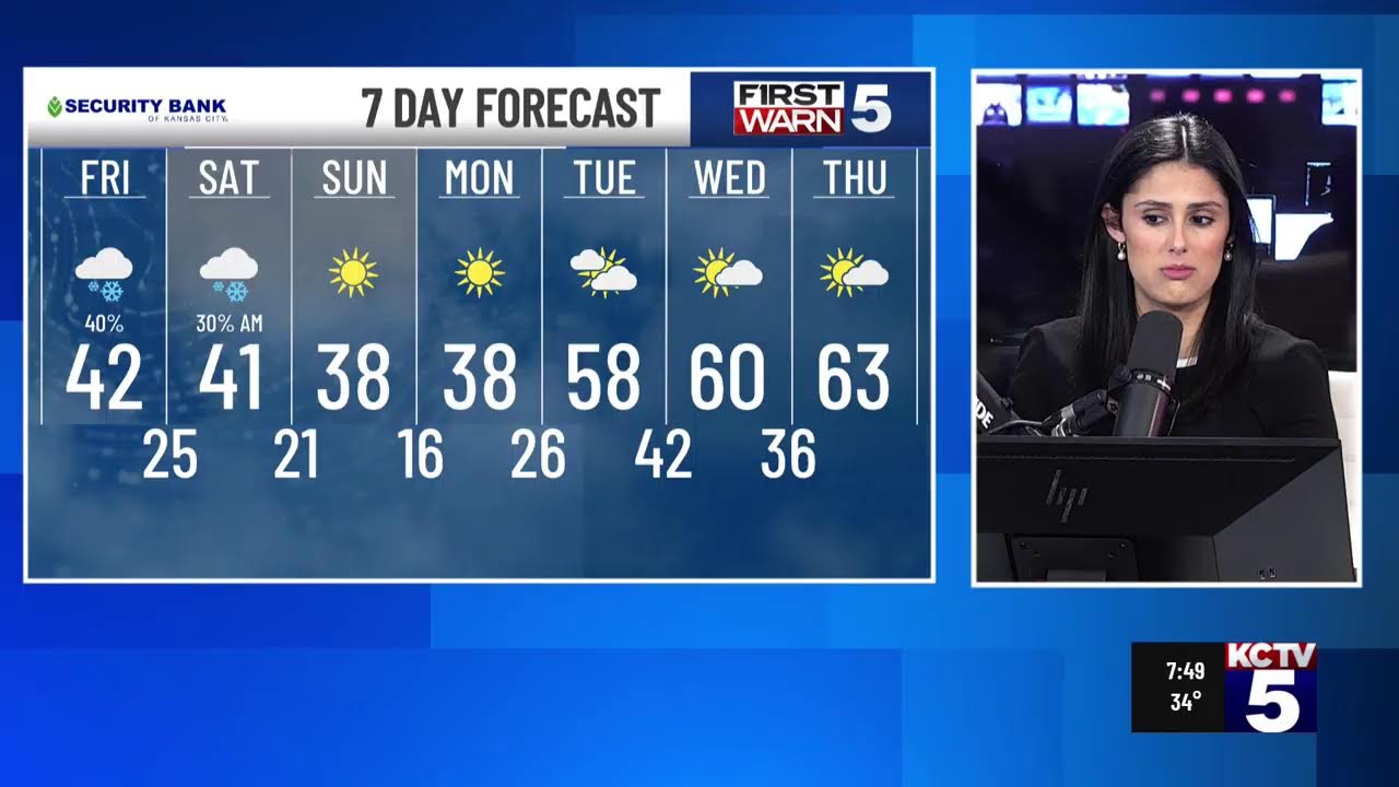 KCTV5 WEATHER UPDATE