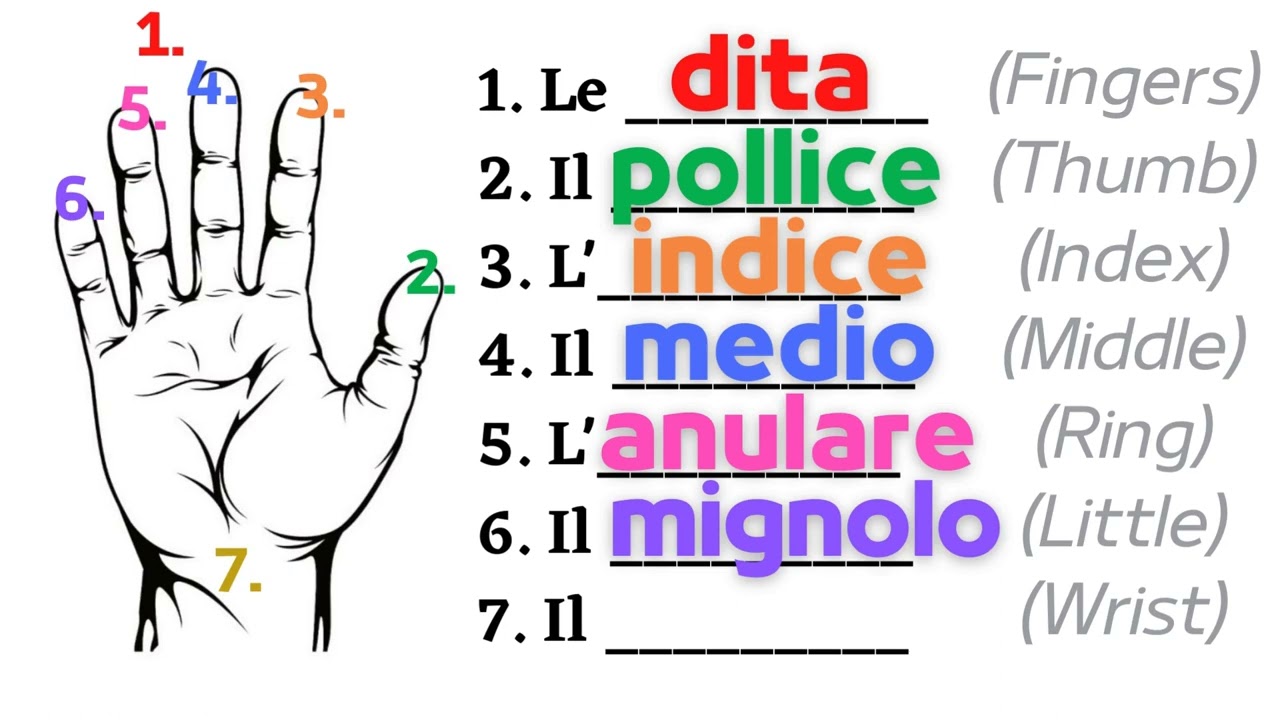 Unlocking Italian Grammar Secrets: Insider Tips for Rapid Progress