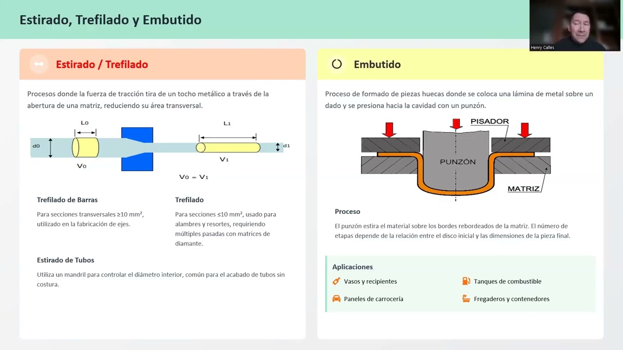 VIDEO CLASE PROCESOS DE CONFORMADO ENERO26